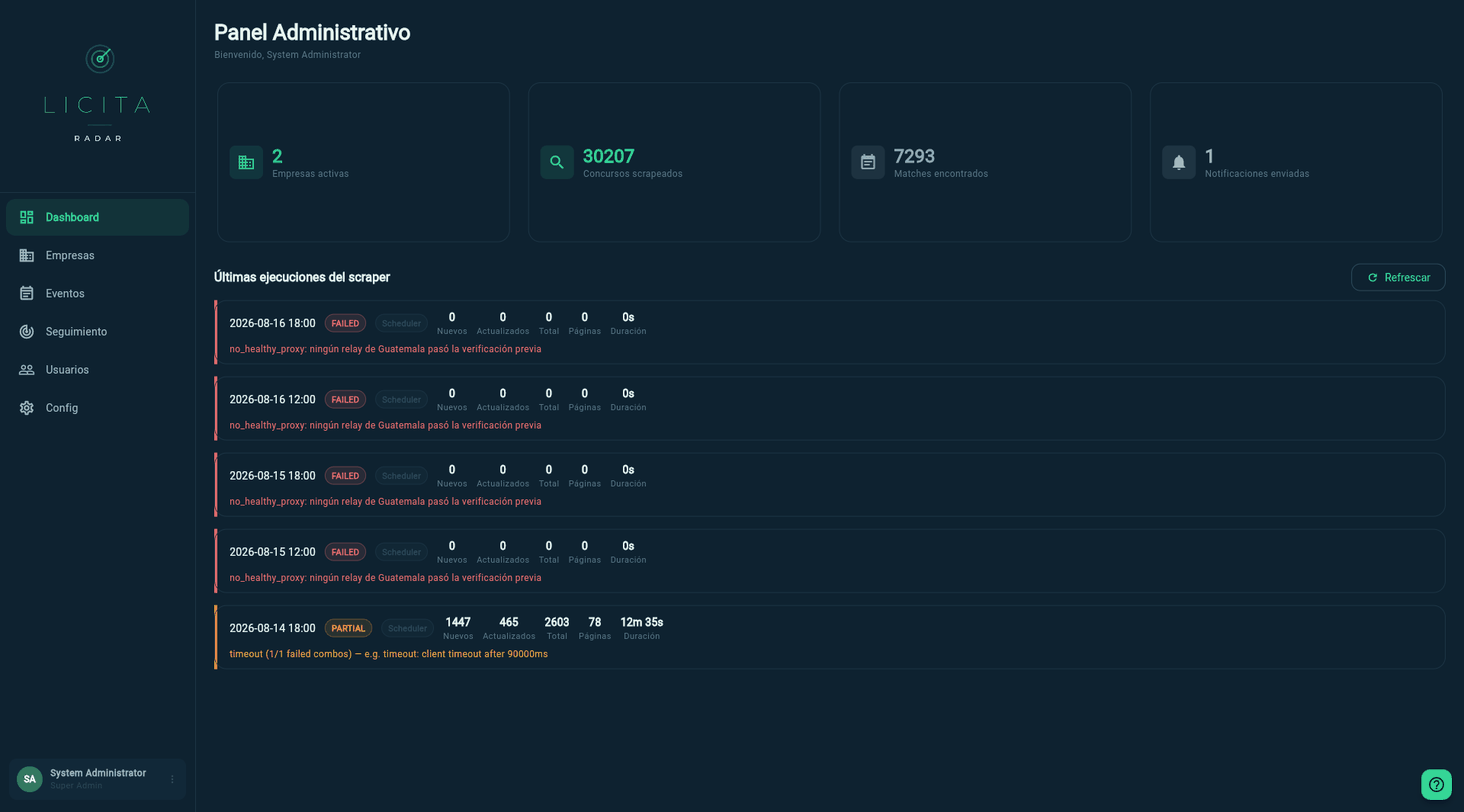 Dashboard: métricas globales y últimas ejecuciones del scraper