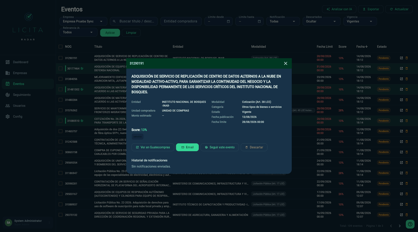 Diálogo de detalle de un evento