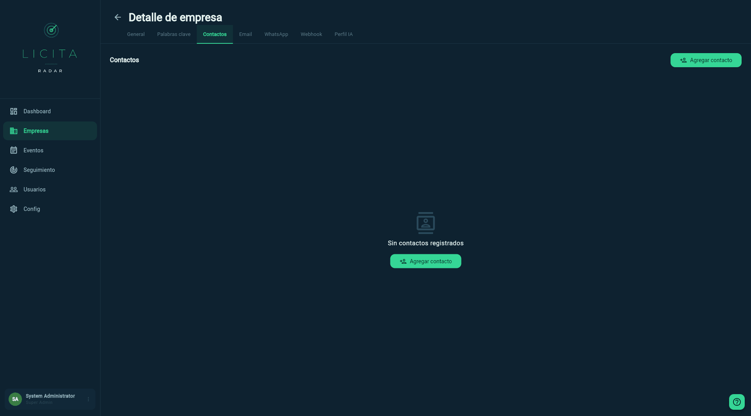 Pestaña Contactos (sin contactos aún)